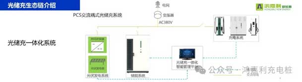 suncitygroup太阳集团携手共创：赋能生态合作，共创光储充高质量发展新纪元(图9)